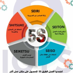 Pack d'autocollants 5S  en Arabe