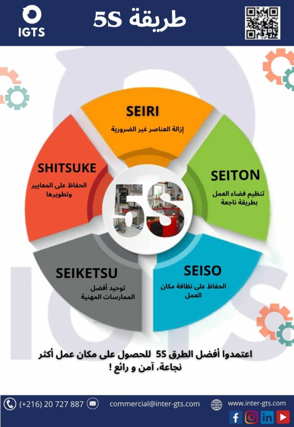 Pack d'autocollants 5S  en Arabe