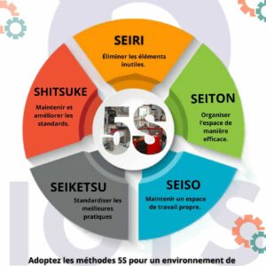 Pack d'autocollants 5S en français