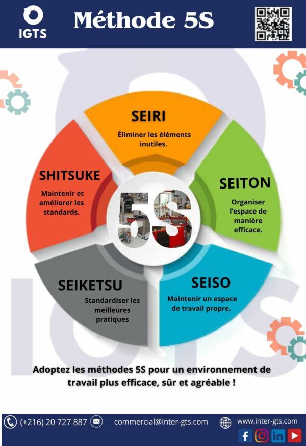 Pack d'autocollants 5S en français